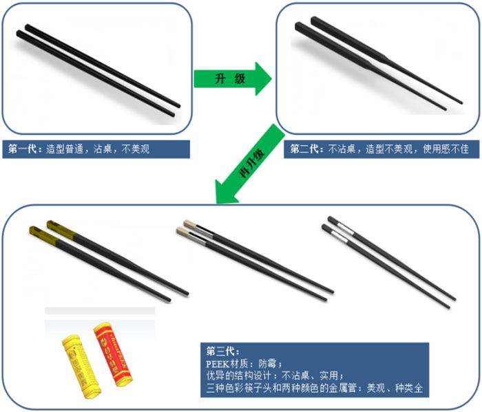 高性能塑料筷子发展
