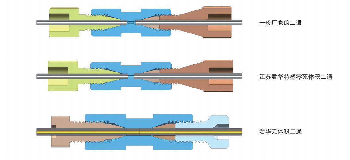 江苏君华特塑二通结构图
