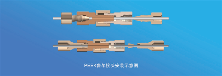 PEEK鲁尔接头安装示意图.png