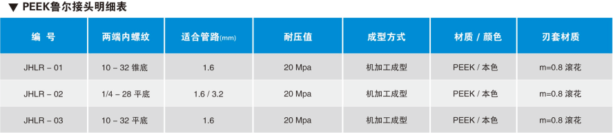PEEK鲁尔接头明细表.png
