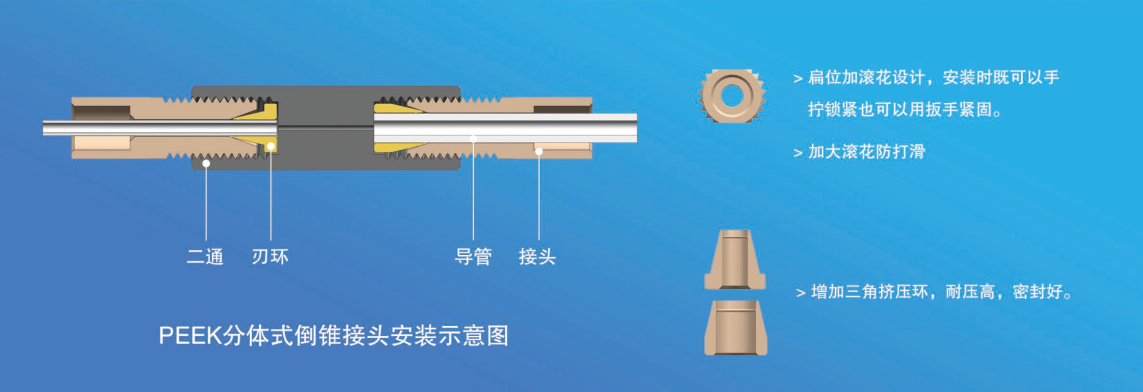 PEEK分体式倒锥接头安装示意图.png