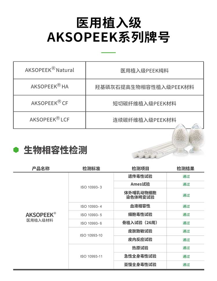 AKSOPEEK®医用植入级PEEK粒子牌号及生物相容性检测