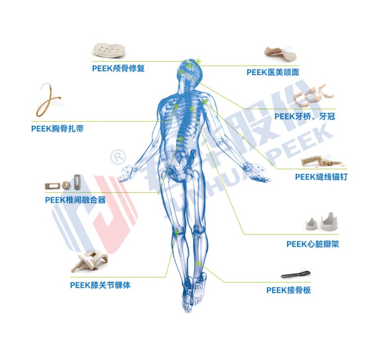 AKSOPEEK粒子-AKSOPEEK-君华股份