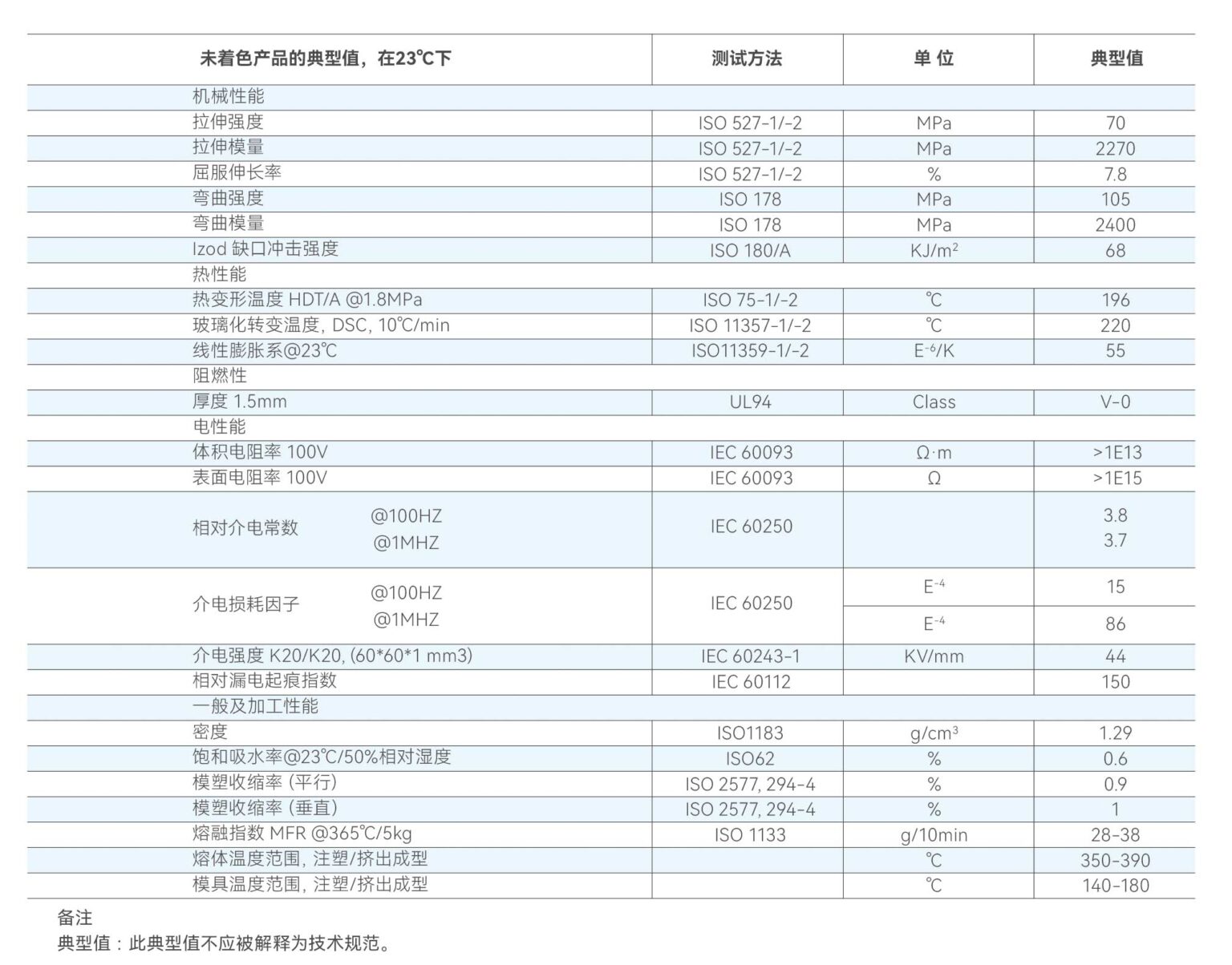 PPSU白色粒子-PPSU原料-君华股份