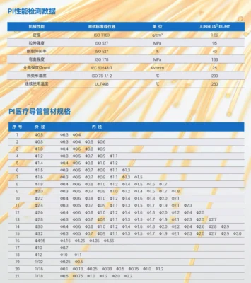 JUNHUA®PI-MT 导管 医用PI毛细管-君华股份